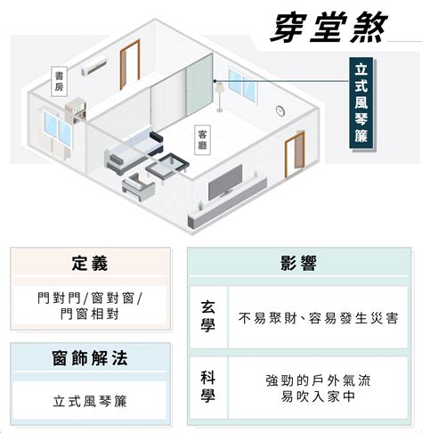 穿堂煞化解窗簾